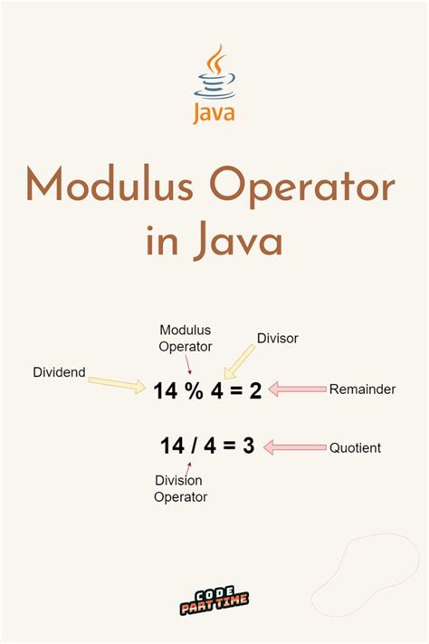 modulo java